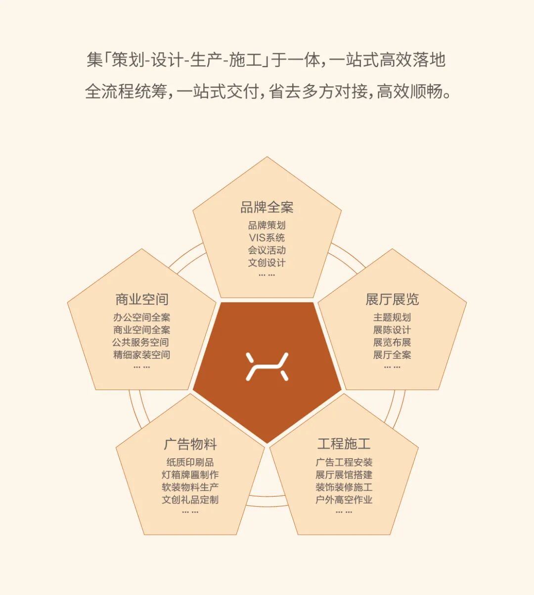 盘锦灯箱